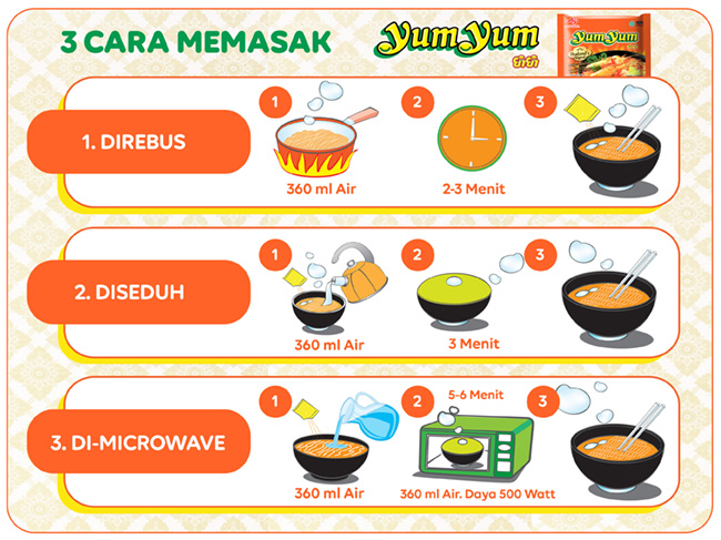 Proses Pembuatan Yum Yum Mi Instant Khas Thailand Rasa Tom Yum