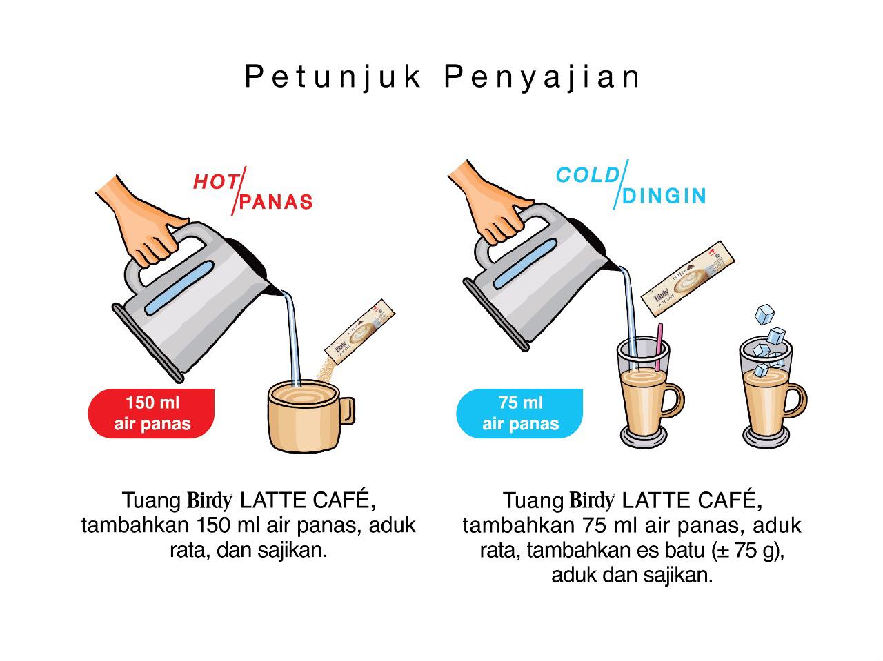 Production Process Birdy LATTE CAFE