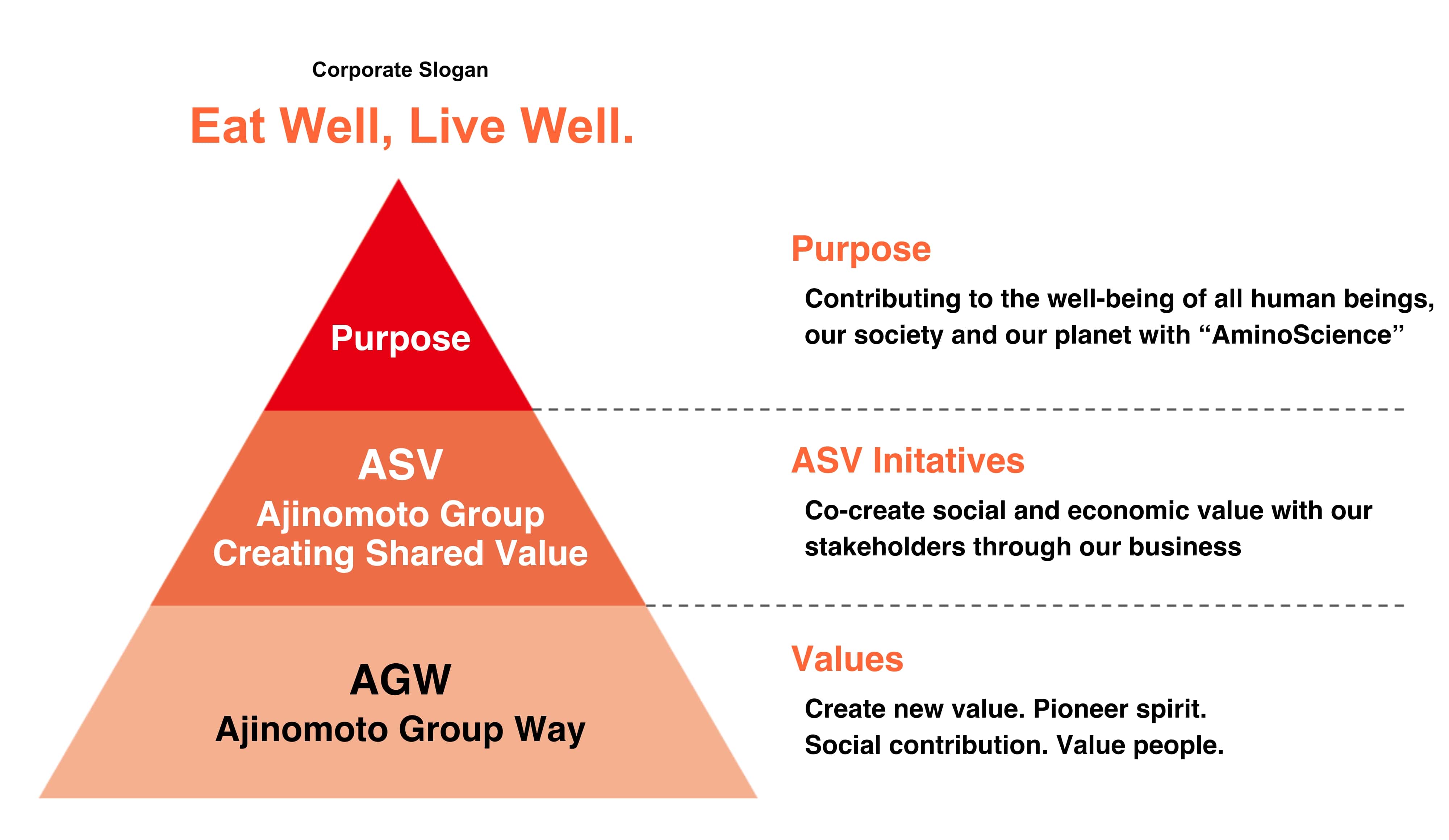 Ajinomoto Global