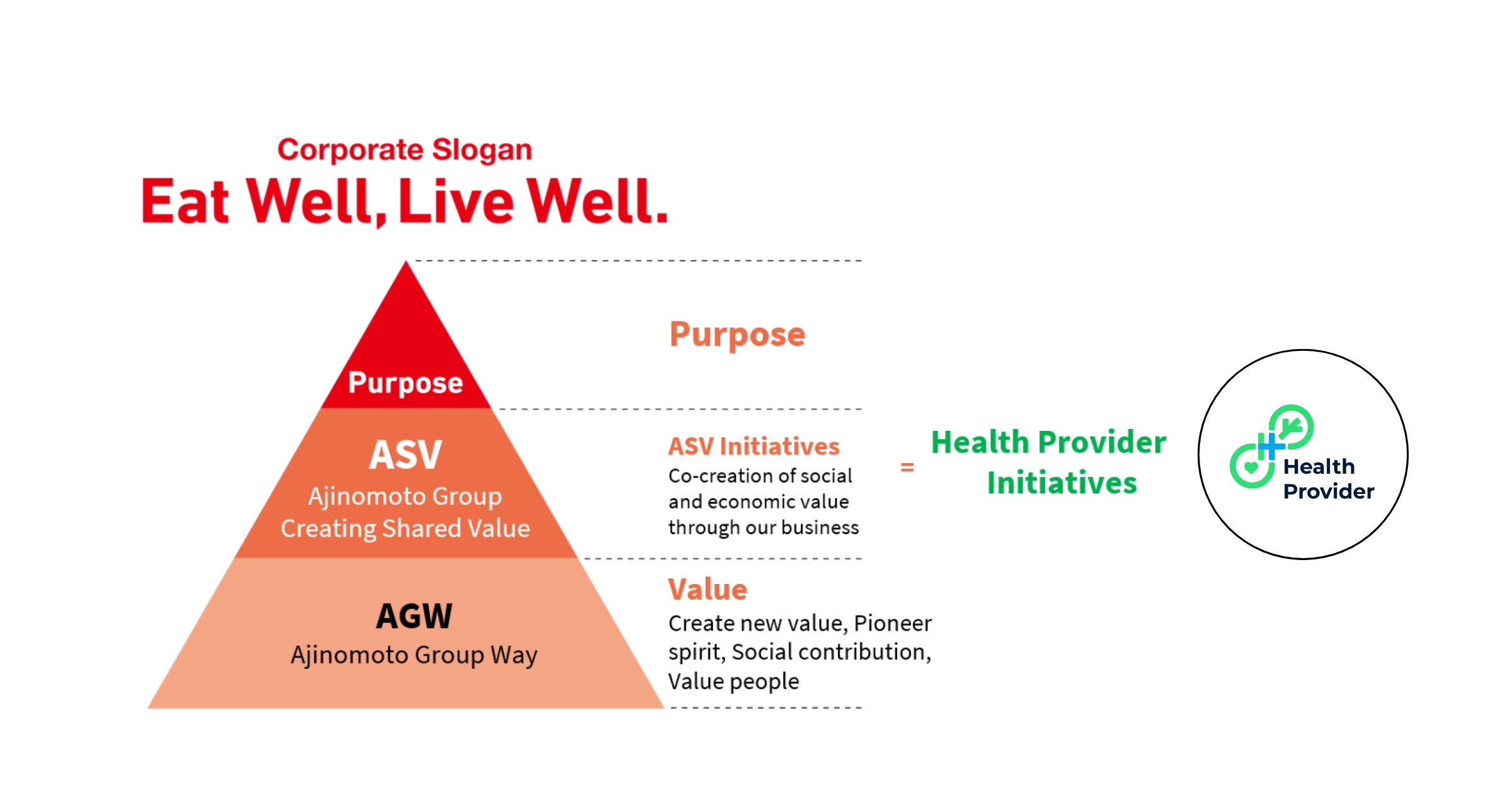 Ajinomoto Global